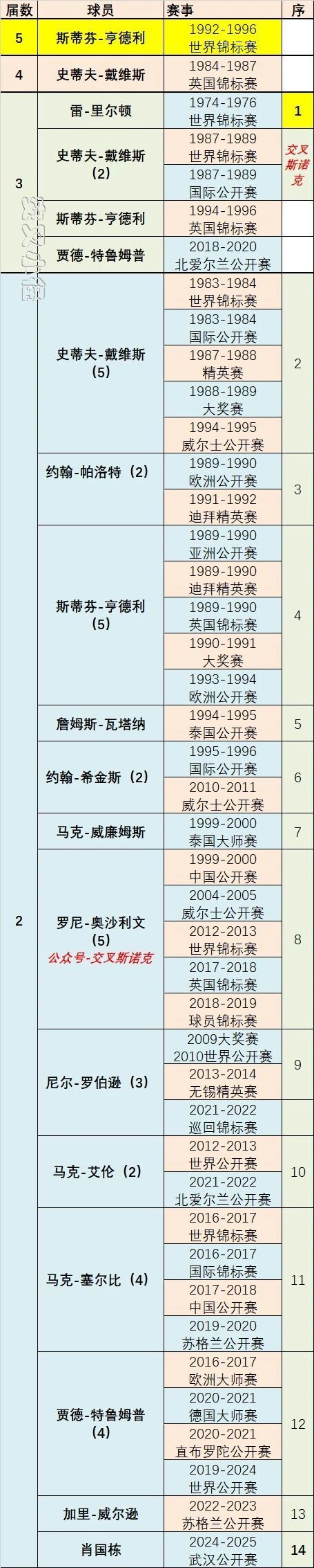 世界公开赛